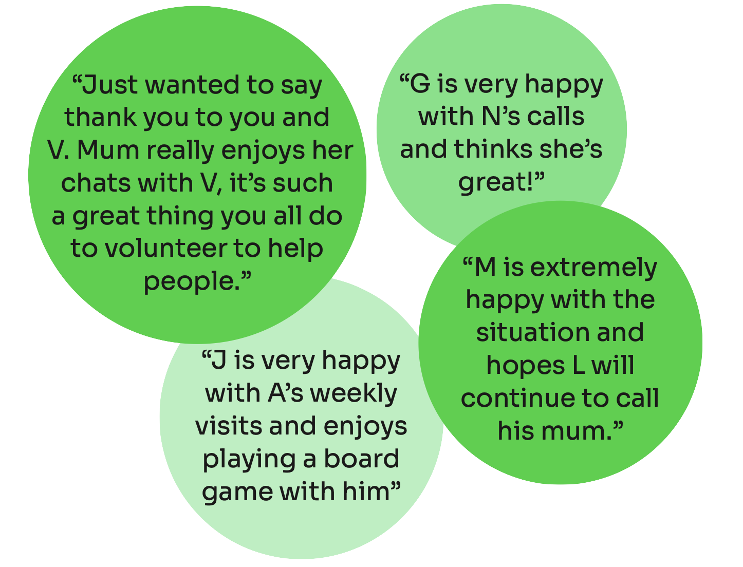 Testimonials Testimonials